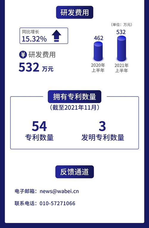 一圖讀懂威博液壓 上半年營收凈利增速雙超45%，液壓動力單元專家如何借力互聯(lián)網(wǎng)信息服務(wù)