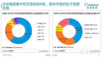 2015年中國互聯(lián)網(wǎng)寵物服務(wù)市場專題研究報告（簡版）