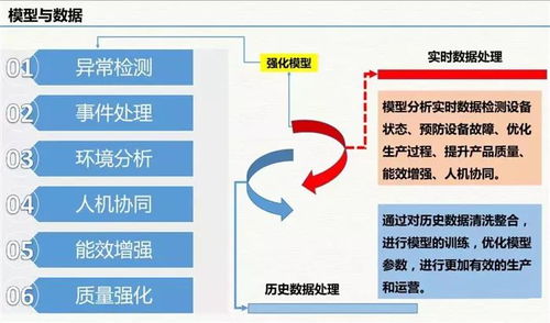 云威榜第511期 互聯(lián)網(wǎng)信息服務(wù)賦能智慧工廠，大數(shù)據(jù)解決方案驅(qū)動工業(yè)新變革