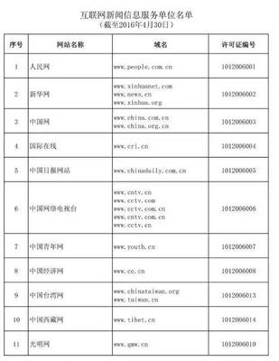 哪些網(wǎng)絡(luò)媒體可以從事時(shí)政類原創(chuàng)新聞報(bào)道？——解讀《互聯(lián)網(wǎng)新聞信息服務(wù)單位名單》