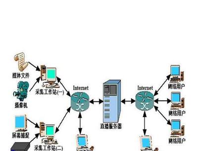 北京專業(yè)服務(wù)器托管服務(wù) 百兆共享5200元，全國代理加盟開啟互聯(lián)網(wǎng)信息服務(wù)新篇章