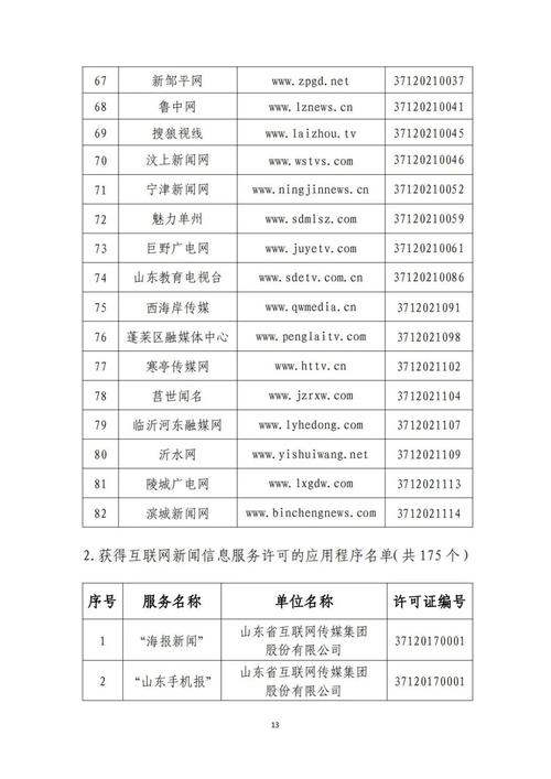 山東省互聯網信息服務單位許可新規 規范秩序，助推數字經濟高質量發展