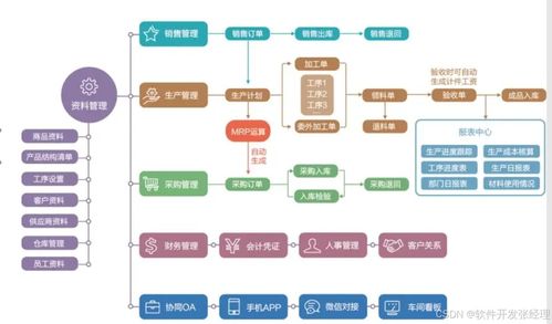 工廠生產(chǎn)ERP系統(tǒng)開發(fā)在企業(yè)管理中的關(guān)鍵作用