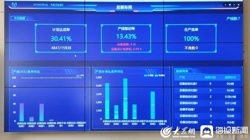 數(shù)字化透明工廠 激活實體產(chǎn)業(yè)動力的新引擎
