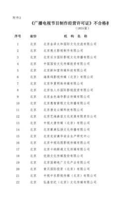 慈文傳媒回應(yīng)《廣播電視節(jié)目制作經(jīng)營許可證》年審傳聞 運營資質(zhì)完備，業(yè)務(wù)正常開展